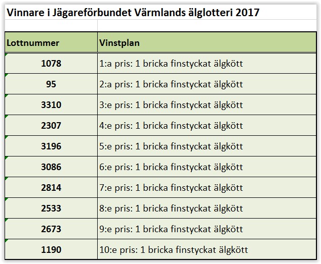 Vinstplan & vinnare älglotteri 2017